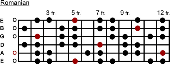 Romanian scale Romanian scale