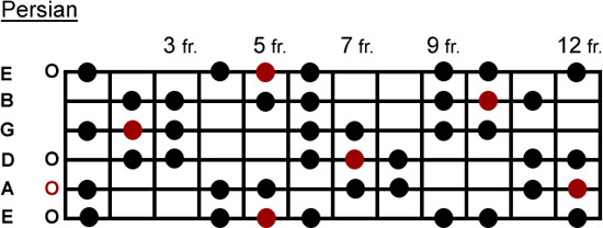 Persian scale Persian scale
