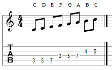 C major scale
