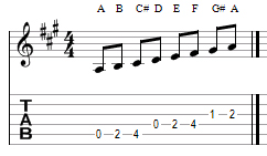 key signature key signature