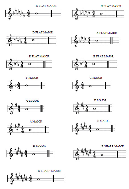 key signature chart key signature chart